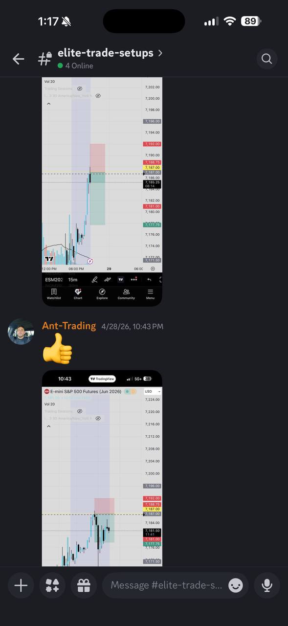 ES Futures Setup