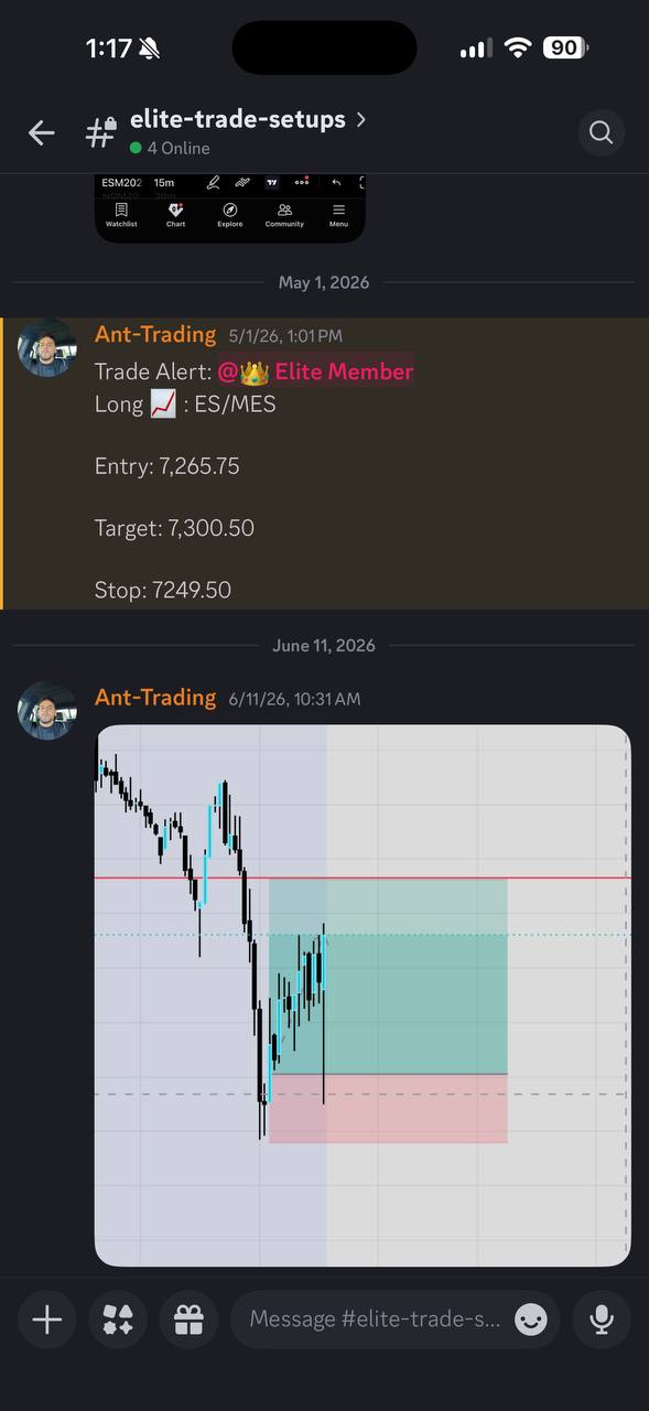 ES/MES Futures