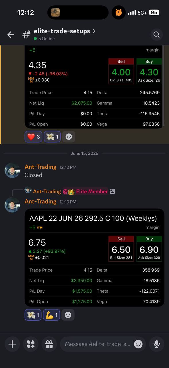 AAPL Options